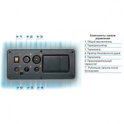 Напольный газовый котел Sime RMG 110 Mk.II