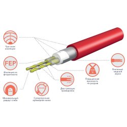 Комплект теплого пола Royal Thermo Doublepower Cable RTDC 2-17-2500